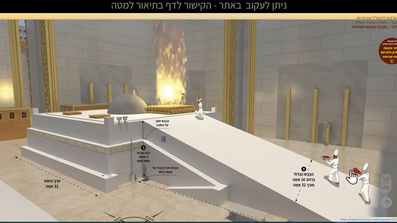 021 – ה' פרקים לרמחל מחולק לימי בין המצרים - סימ' 80-81 באמצע כא תמוז