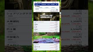 #NISA,#新NISA,#つみたてNISA,#iDeCo,#配当金,#配当利回り,#決算,#決算分析,#企業分析,#銘柄分析,#株予想,#株の買い方,#株の売り方