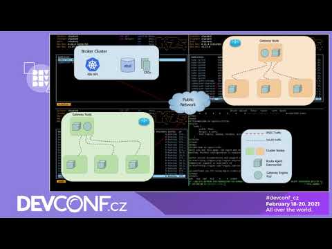 Connecting Kubernetes clusters with Submariner - DevConf.CZ 2021