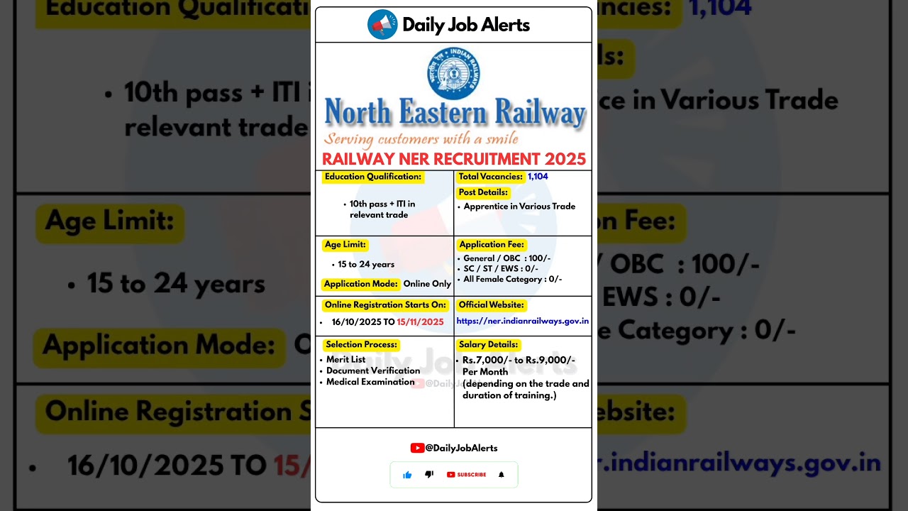 Railway NER Recruitment 2025 | New Vacancy 2025 | Daily Job Alerts #shorts