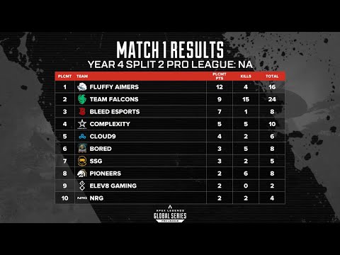 ALGS Year 4 Pro League / Split 2 Regional Finals / NA / Apex Legends / Match1 #1 FLUFFY AIMERS
