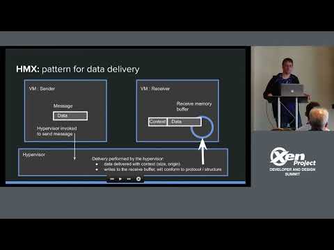 Argo and Hypervisor-Mediated Data eXchange (HMX) - Christopher Clark, OpenXT Project
