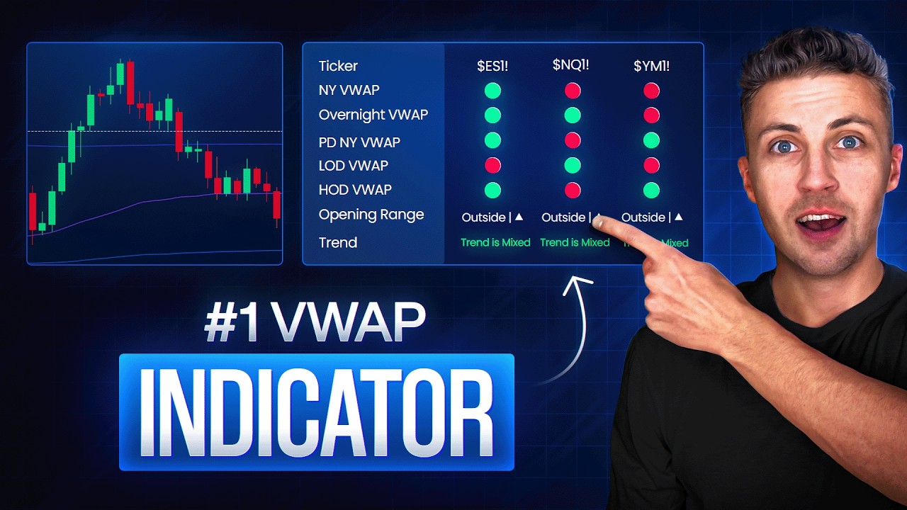 NEW VWAP Indicator Just Dropped and It's Insane