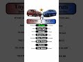 Toyota Rumion G Vs Maruti Ertiga ZXI Plus Technnu