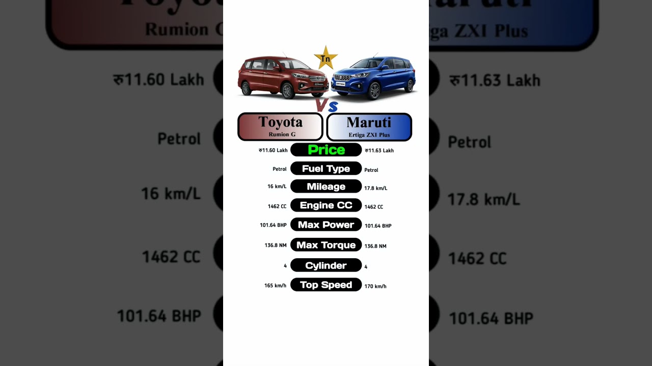 Toyota Rumion G Vs Maruti Ertiga ZXI Plus