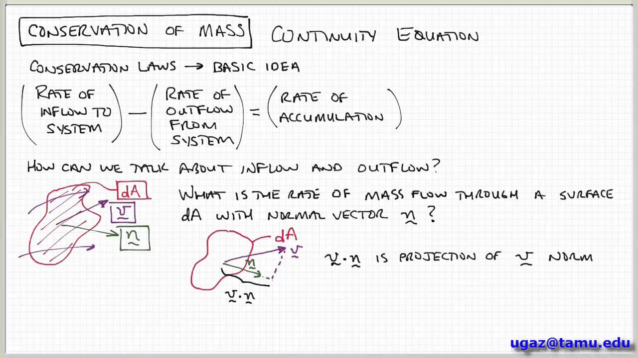 Conservation of Mass, part 1 - Lecture 2.1 - Chemical Engineering Fluid Mechanics