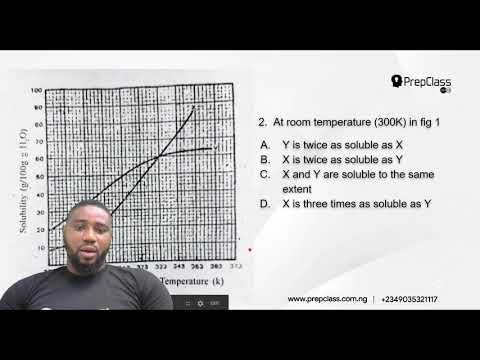 JAMB  Chemistry  2017  Qsts  1  to 5