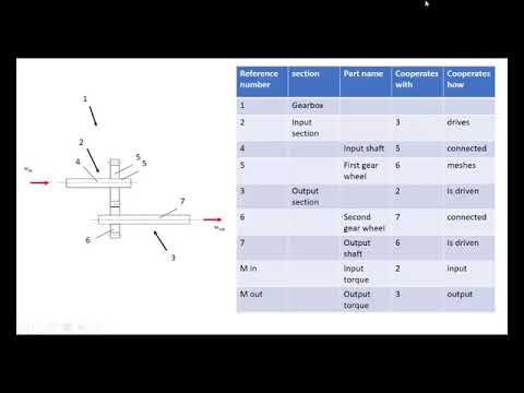 Patent Drafting Course - Lesson #1 - Overview