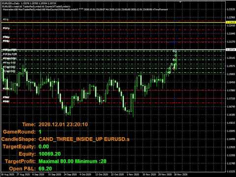 Video DYJ GlobalForexTradeWarCandleShape