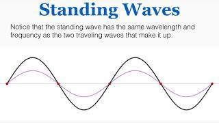 Standing Waves - IB Physics