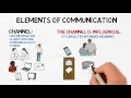 Understanding the Model of Human Communication