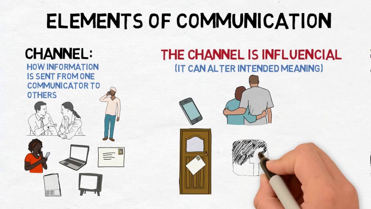 Model of Communication