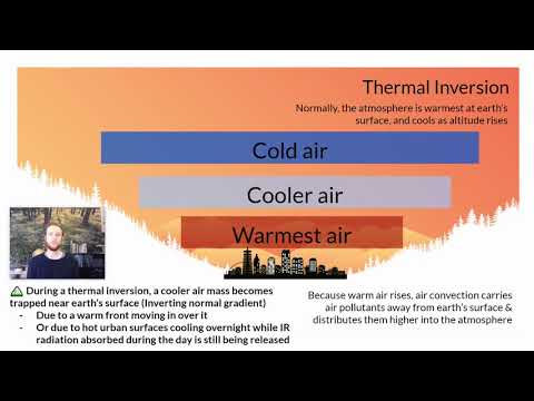 APES 7.3 Notes - Thermal Inversion