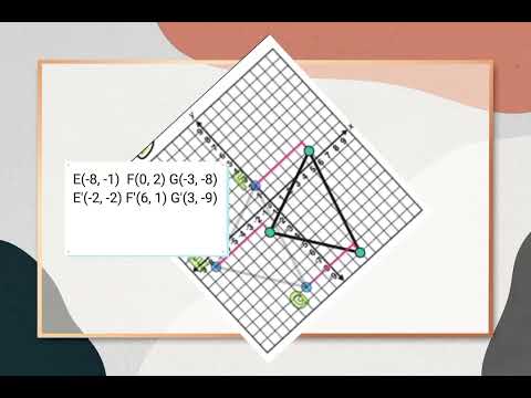 Translation and Glide Reflection