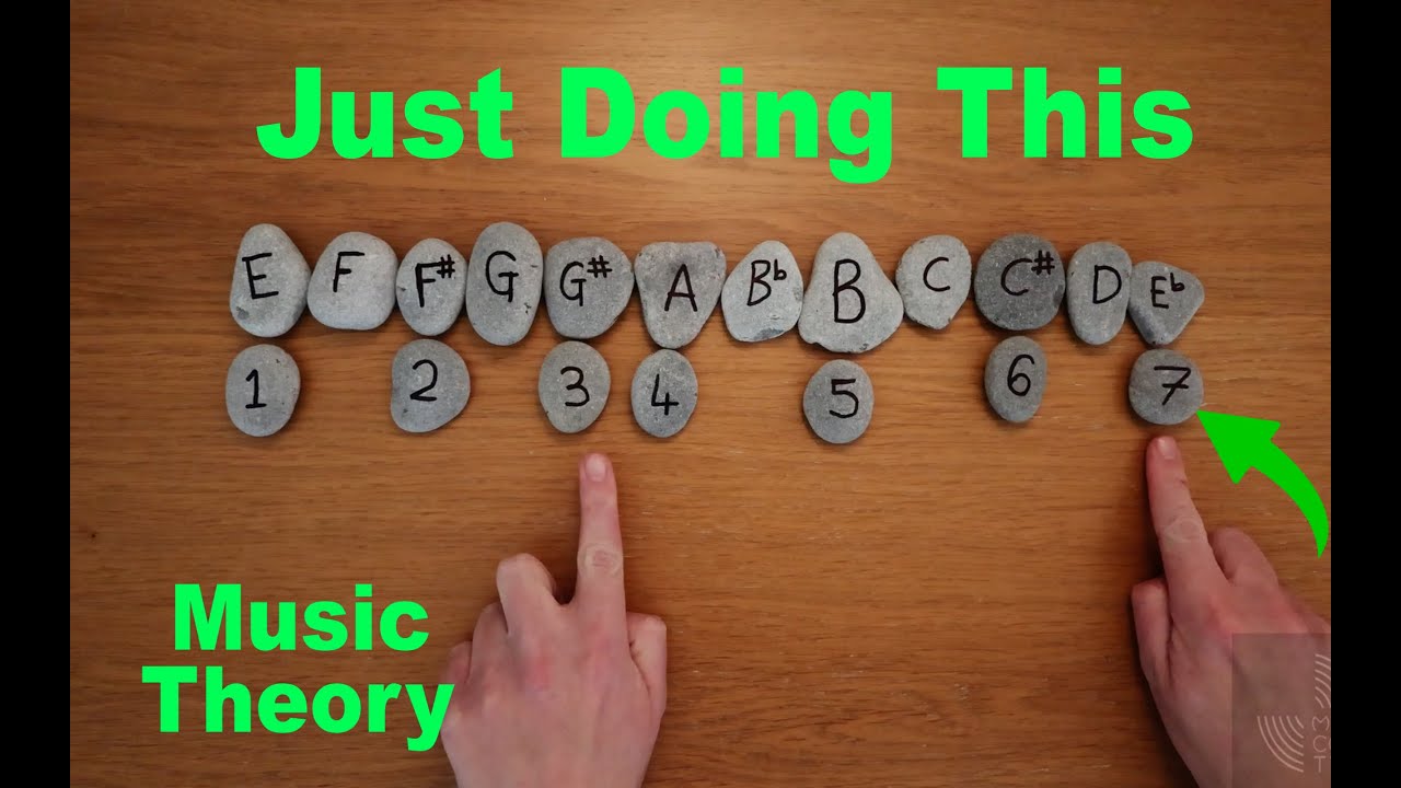Basic Music Theory 2 - Minor Scales