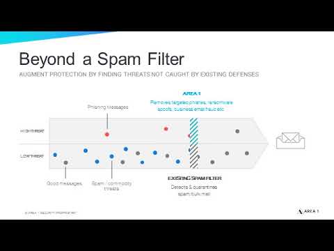 It's Time to 'Pay-Per-Phish' Because 1% Does 100% of the Damage