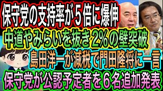 【日本保守党】の支持率が5倍に爆伸び！中道やみらいを抜き2%の壁を破壊／保守党が公認予定者を６名名追加発表／島田洋一が門田隆将に減税で一言