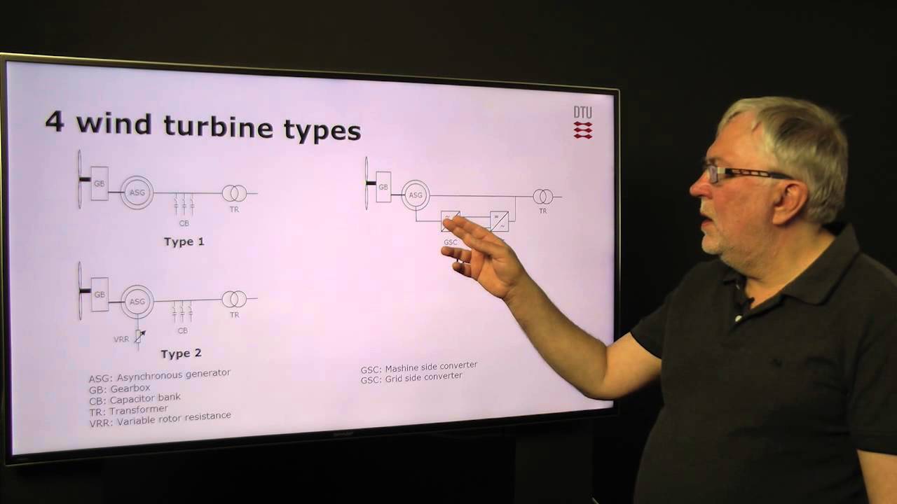 21. Grid connection of wind power