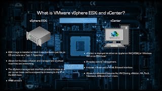 What is VMware vSphere ESXi and vCenter?