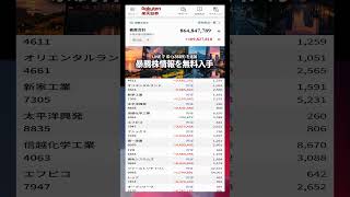 #日本経済,#マーケット,#相場,#株ニュース,#金融,#チャート,#テクニカル分析,#ファンダメンタル分析,#出来高,#株式投資初心者,#投資系YouTuber,