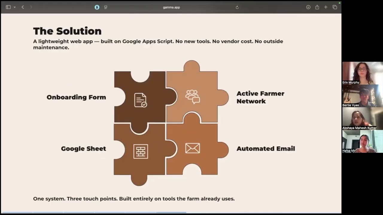 Unearthing Farms Collection Digitization