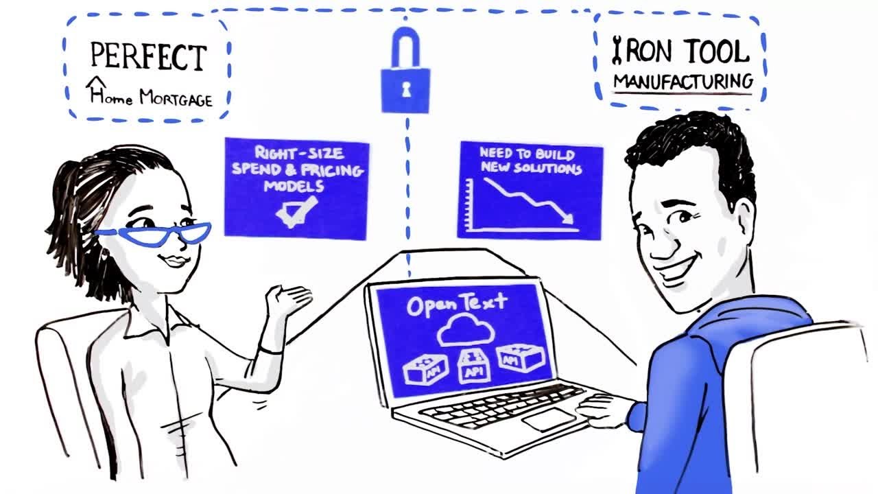 Benefits of right sizing Information Management needs