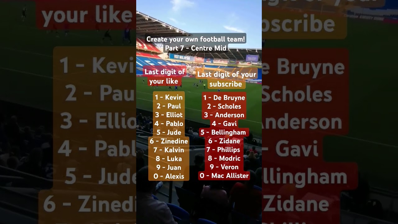 Create your own FOOTBALL TEAM: PART 7 - Central Midfield #viralvideo #football #shorts #trending