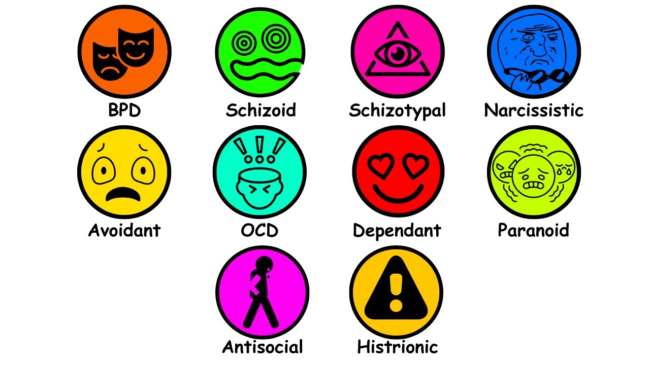Every Personality Disorder Explained in 10 Minutes
