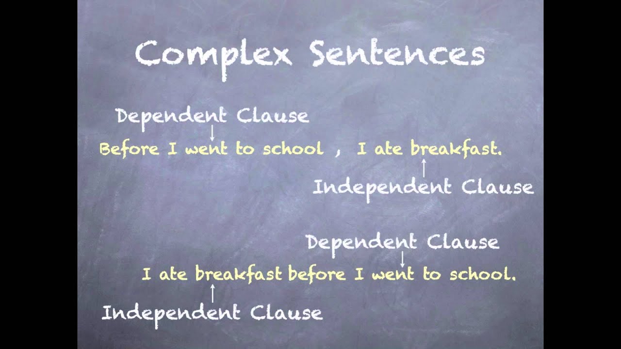Lesson: Syntax and Grammar