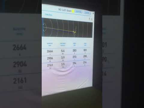 Adam TaylorMade M3 fitting