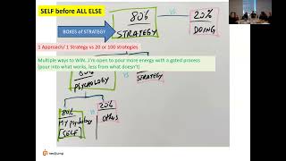 Thumbnail for 🏆 Strategy, Ownership, and Winning Mindset