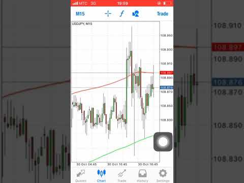 FOMC Fundamental Trading 30/10/2019