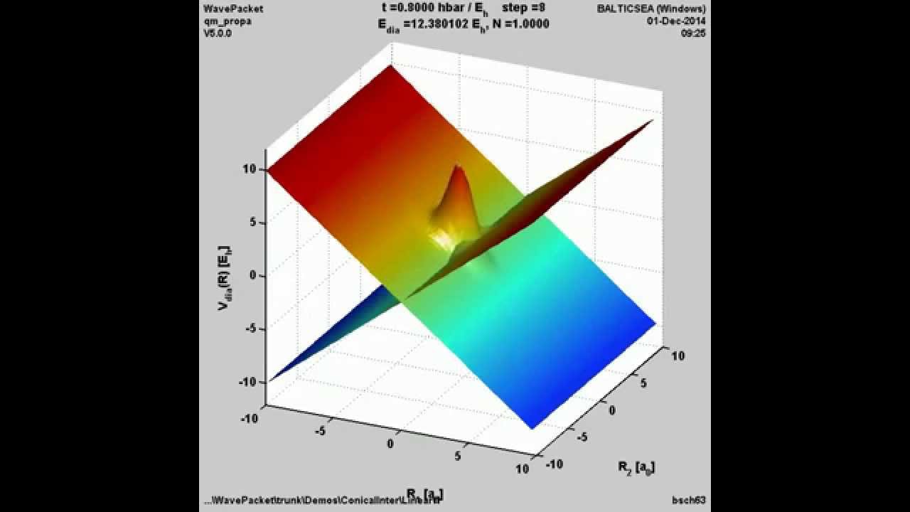 Quantum wave packet at a linear intersection seam (diabatic representation)