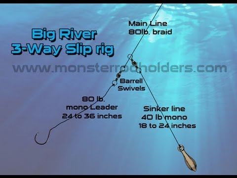 Catfish rigs for Rivers:3-Way Slider Rig