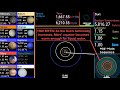History And Future Of The Solar System Combined Credit To MrPlasma For The Original Videos