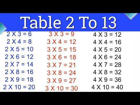 Pahada 2 to 13 || 2 se 13 tak pahada || 2 to 13 Table in English || table 2 to 13 learn