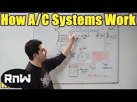 How a Car AC System Works - For Beginners Video