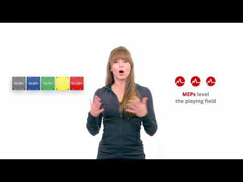 Myzone Minute: Myzone effort points - MEPs Explained #Myzone #MEPs