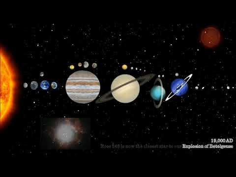 Future of The Solar System v2