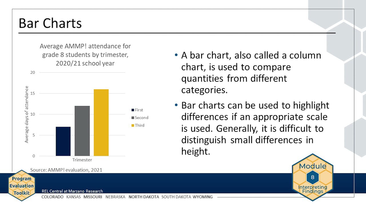 Module 8, Chapter 2: Visualizing Your Data (REL Central)