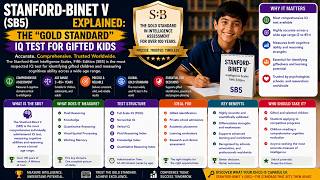Stanford-Binet V (SB5) Explained: The Gold Standard IQ Test for Gifted Kids