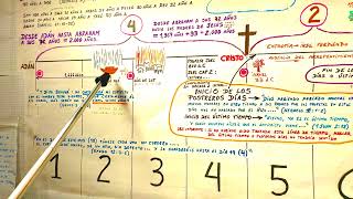 ESTAMOS AL FINAL DEL “ÚLTIMO TIEMPO”, EN LAS POSTRIMERÍAS DE LOS “POSTREROS DÍAS”.