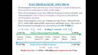 TOPIC 4: ELECTROMAGNETIC SPECTRUM: LESSON 1