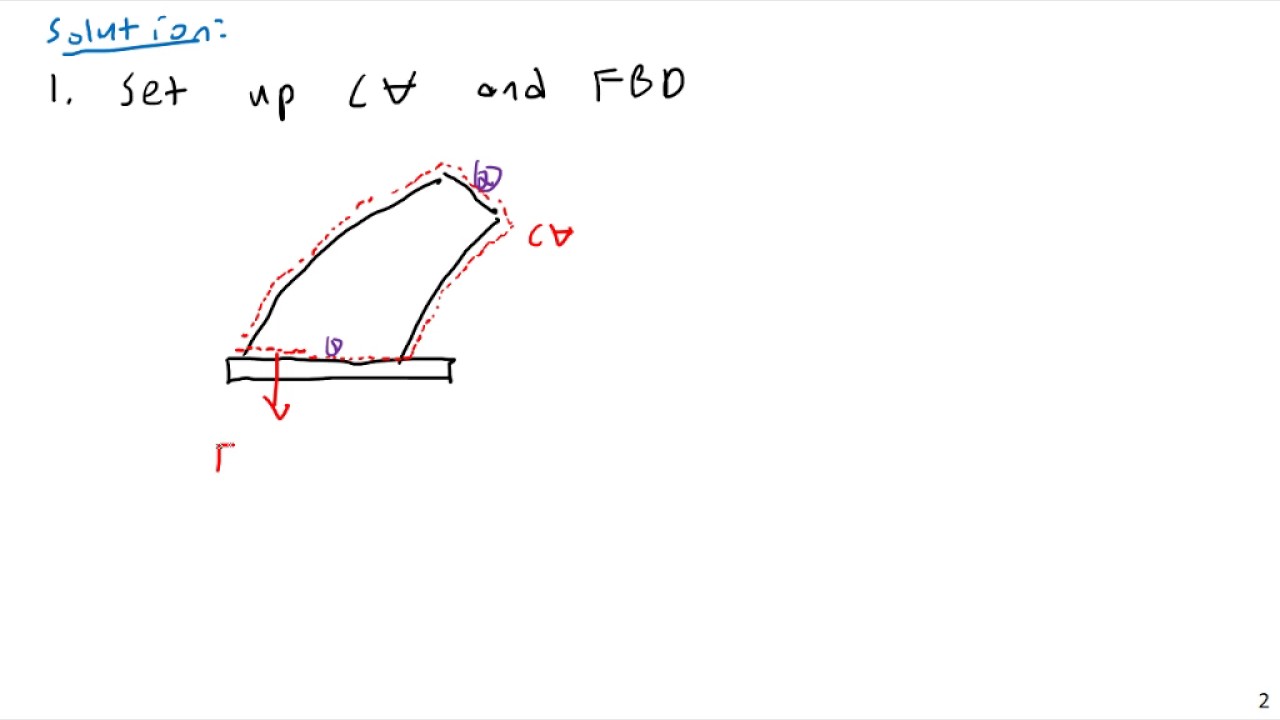 Conservation of Linear Momentum Examples - Fluid Mechanics