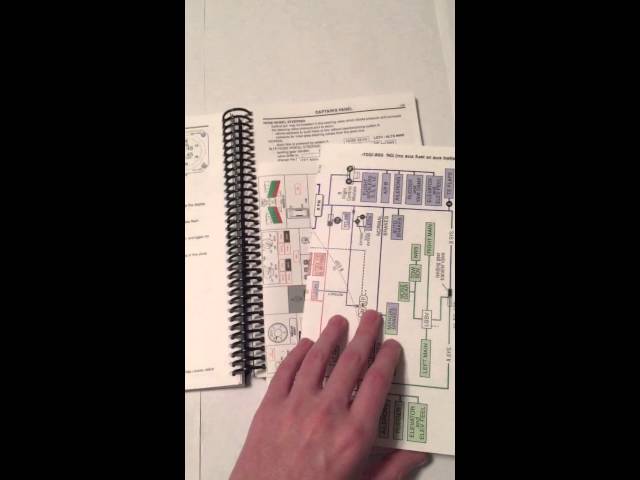 Vídeo relacionado con The Cockpit Companion (Companion to cruising crew)