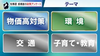 6月29日【びわ湖放送ニュース】滋賀県知事選挙　候補者の政策アンケート【前半】「物価高対策」「環境」