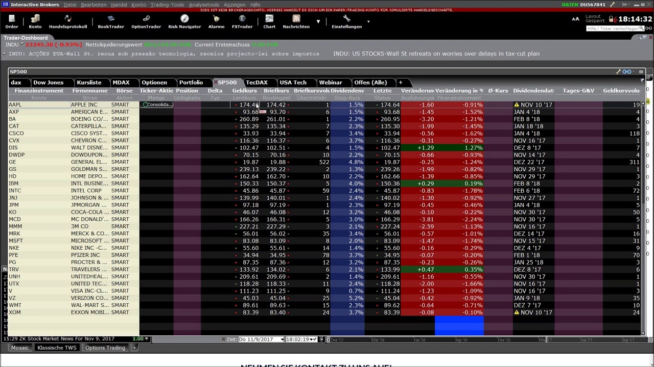 Trader Workstation TWS - CapTrader - Your online broker