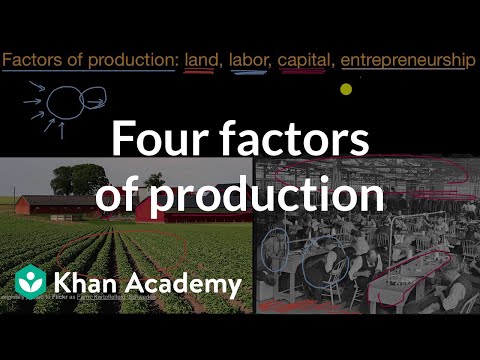 , title : 'Four factors of production | AP Microeconomics | Khan Academy'
