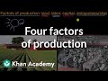 Four Factors Of Production AP Microeconomics Khan Academy