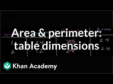 Area and perimeter of rectangles word problems